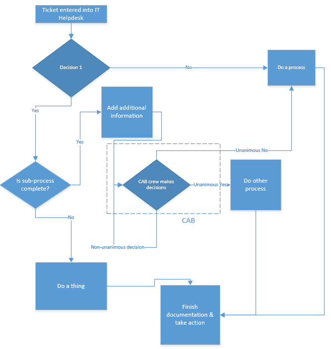 2017-08-31 14_43_48-Drawing2 - Visio Professional.png